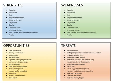 Performing A Swot Analysis