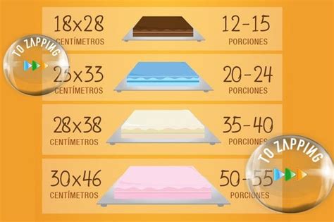 Cómo Saber Las Porciones Que Podemos Sacar De Un Pastel Medidas de