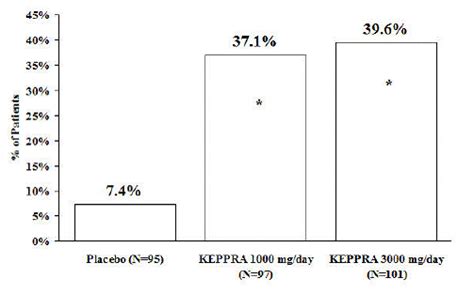 Keppra Injection Levetiracetam Uses Dosage Side Effects