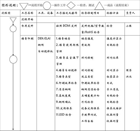 Qc流程图word文档在线阅读与下载无忧文档