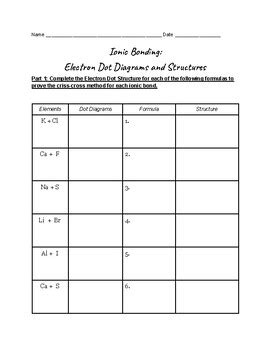 Ionic Formulas Bonding And Naming By Mrs Marlins Makings TPT