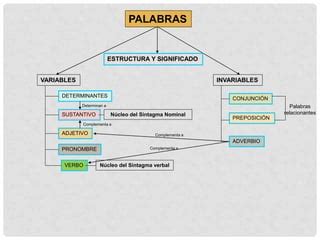 El Adverbio Y Elementos De Relacion Ppt