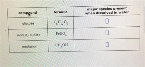 Solved Comppund Formula Major Species Present When Dissolved Chegg