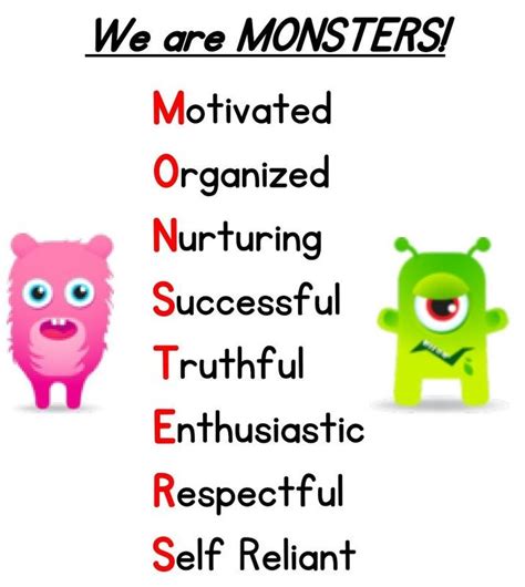 Monsters - ClassDojo Monster Theme Classroom, 4th Grade Classroom ...