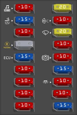 Diagrama de fusibles Chevrolet Matiz todos los años Opinautos