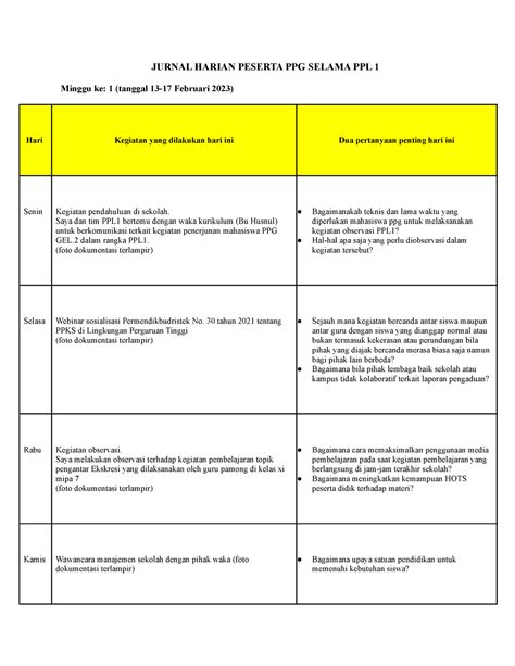 Jurnal Harian Ppl Ppl Jurnal Harian Peserta Ppg Selama Ppl