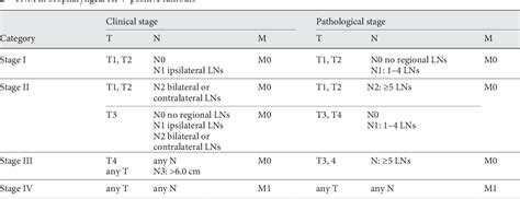 Pros And Cons Of The New Edition Of Tnm Classification Of 59 Off