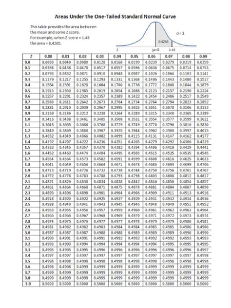 Tabla de Z | PDF