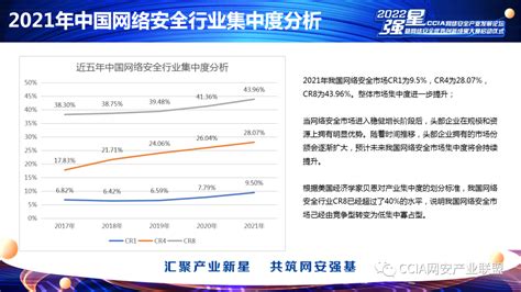 《2022年中国网络安全市场与企业竞争力分析》报告发布 安全内参 决策者的网络安全知识库