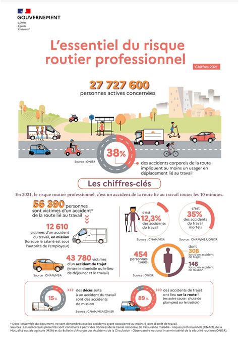 Le Risque Routier Un Risque Professionnel Majeur Club Entreprises