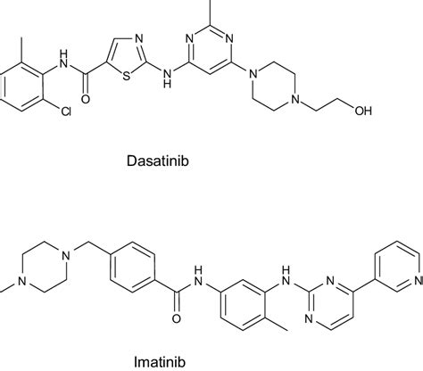 Chemical structure of imatinib and dasatinib. | Download Scientific Diagram