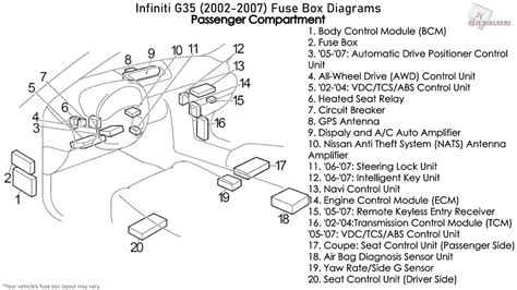 04 G35 Fuse Box Diagram