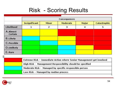 Supply Chain Risk Management