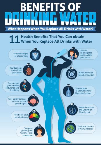 benefits  drinking water infographic