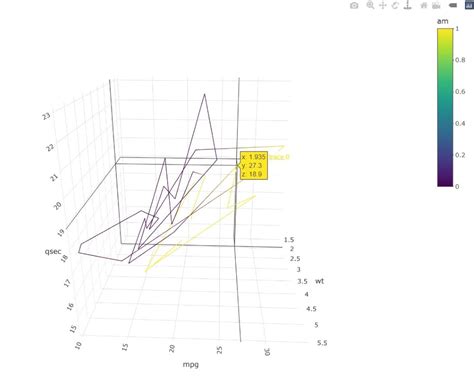 How To Do 3d Line Plots Grouped By Two Factors With The Plotly Package