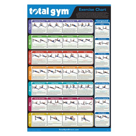 Total Gym 1000 Workout Chart Pdf | EOUA Blog