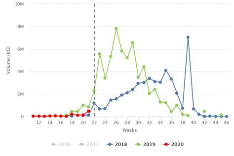 Agronometrics en Gráficos Comienzan a normalizarse los precios de los