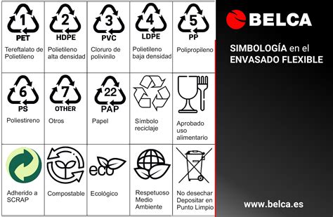 Símbolos Del Reciclaje Belca