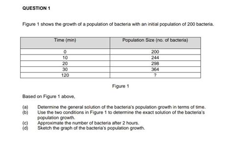 Solved QUESTION 1 Figure 1 shows the growth of a population | Chegg.com