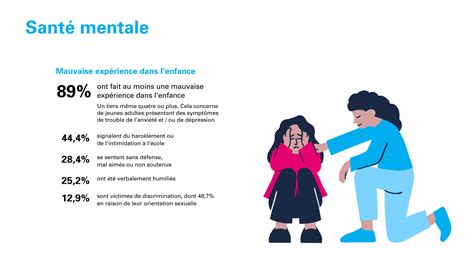 Santé Mentale Des Jeunes Unicefch