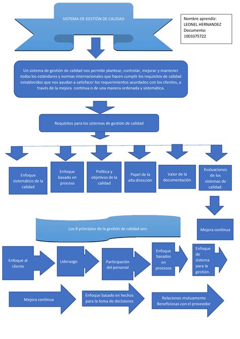 Evidencia Mapa Conceptual Aa Ev Evidencia Mapa Conceptual Aa Ev