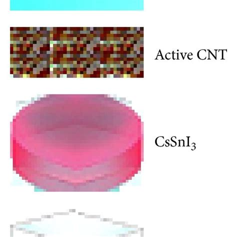 Schematic Design Of Carbon Nanotube Solar Cells Cntscs And Their