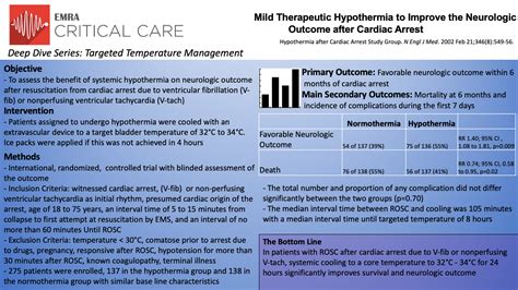 Targeted Temperature Management Deep Dive Into The Evidence Emra