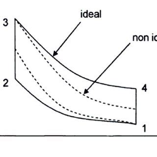 Effects of the adiabatic change of state on the P-V diagram [14 ... 