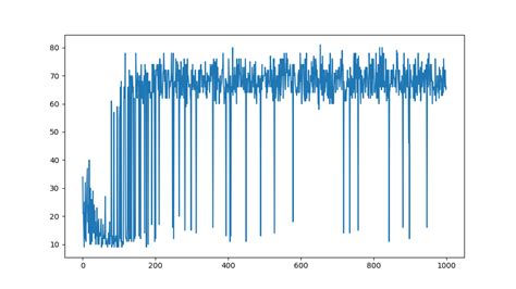 Deep Q Learning For Cartpole With Tensorflow In Python Stack Overflow