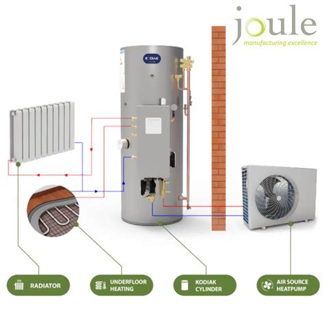 Samsung Kw Air Source Heat Pump Joule Kodiak Cylinder