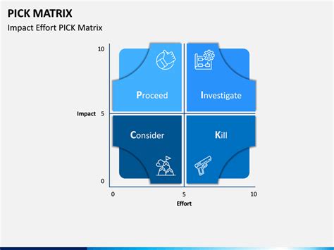 PICK Matrix PowerPoint And Google Slides Template PPT Slides