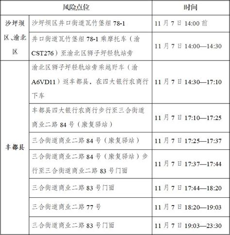 轨迹·对照自查丨九龙坡、长寿、合川、璧山、丰都、彭水澎湃号·政务澎湃新闻 The Paper