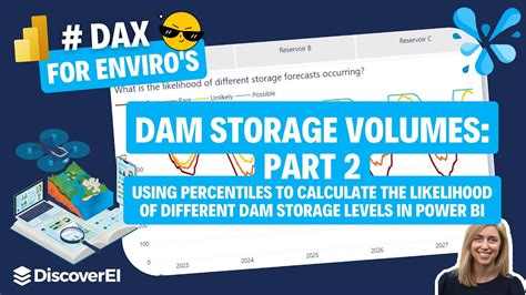 DAX For Enviro S How To Calculate The Likelihood Of Future Dam Storage