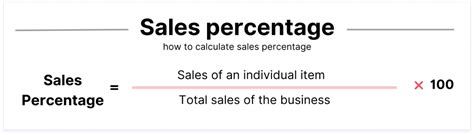 Sales Percentage Calculator Online Template Tips