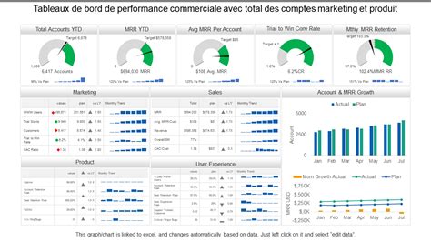 Top 10 Des Exemples De Tableaux De Bord De Performance De Lentreprise