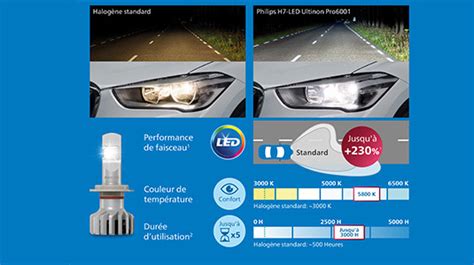 Kit Ampoules H Led Homologu Es Philips Ultinon Pro Hl Agm Vision