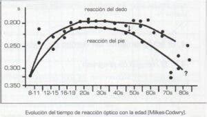 Velocidad De Reacci N Y Velocidad Ac Clica