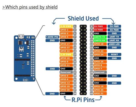 Raspberry Pi Xbee Shield Sixfab