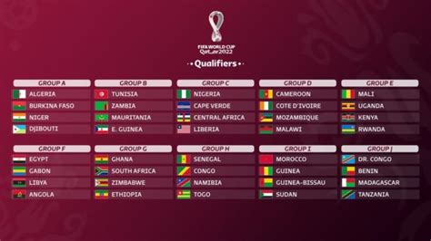 Africa World Cup Qualifiers Results And Standings | Bruin Blog