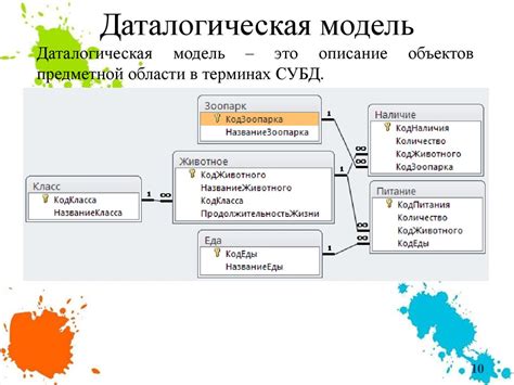 Проектирование баз данных - online presentation