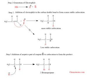 Markovnikov's rule Vs Anti-Markovnikov rule: Examples and Easy mechanism - Chemistry Notes