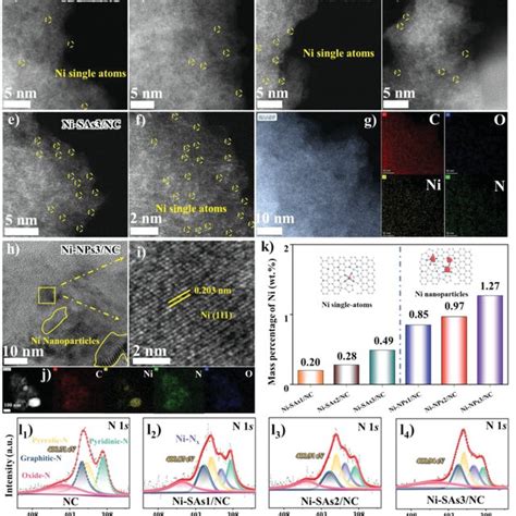 HAADFSTEM Images Of The Singleatoms Series Samples A B NiSAs1 NC