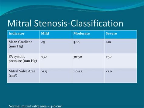 Mitral Stenosis Grading