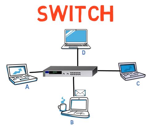 Network Devices How Hubs And Switches Work And How To Secure Them