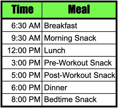 What your athlete’s diet should look like. – GT Performance