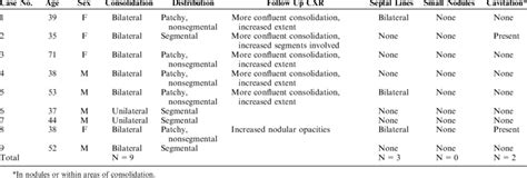 Chest Radiographic Findings Of Patients With Ca Mrsa Pneumonia