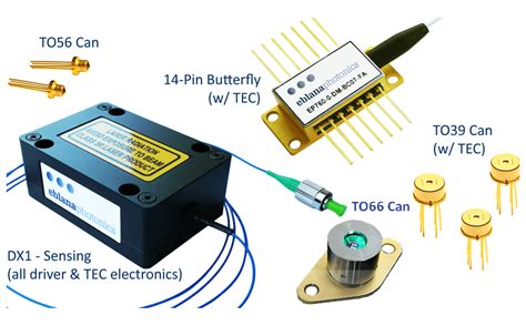 Dfb Laser Fp Laser For Gas Monitoring Lasers Light Sources