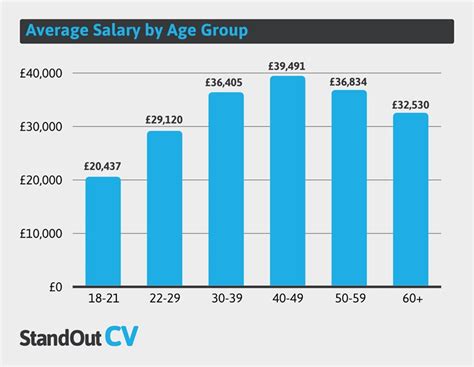 Average Uk Salary 2024 Per Year Clare Desirae