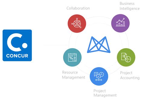 Concur Integration Overview Mavenlink Knowledge Base