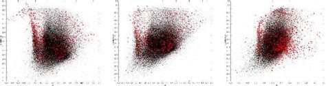 Figure 2 From Counterparts To The Nuclear Bulge X Ray Source Population